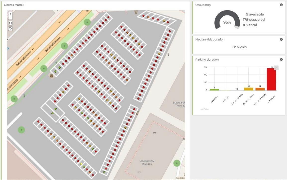 Ansicht eines Dashboards zur Echtzeitanalyse der Parkplätze