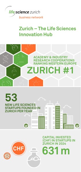Zurich - The Life Sciences Innovation Hub