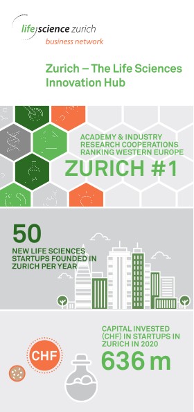 Zurich - The Life Sciences Innovation Hub