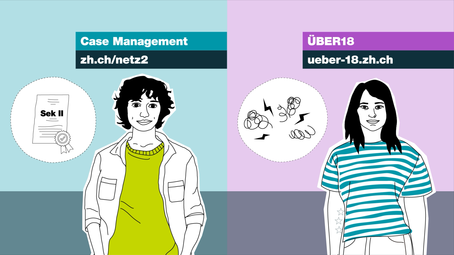 Zwei junge Menschen schauen in die Kamera und über ihren Köpfen stehen Informationen zu den Netz2-Angeboten.